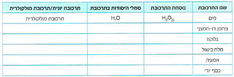 (בספר איור, היעזר במנחה)